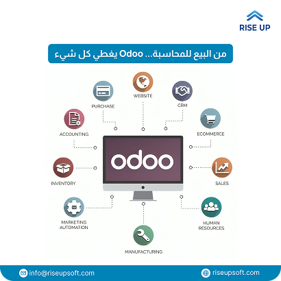 كيف تستفيد من وسائل التواصل الاجتماعي في الترويج لعلامتك التجارية؟